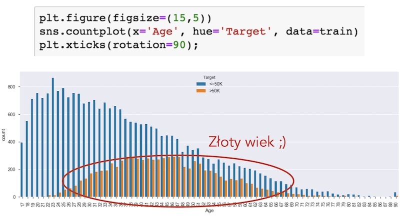 Data Science and Machine Learning | Practical course from DataWorkshop